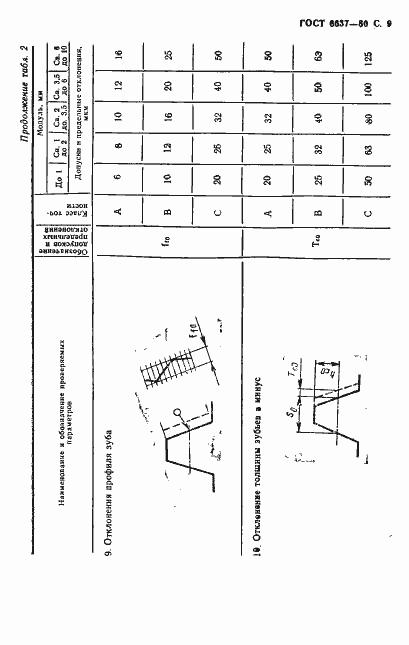 Страница 10 ГОСТ 6637-80