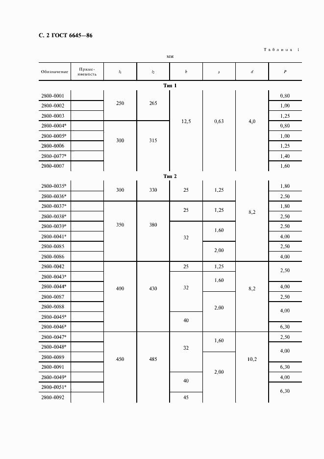 Страница 3 ГОСТ 6645-86
