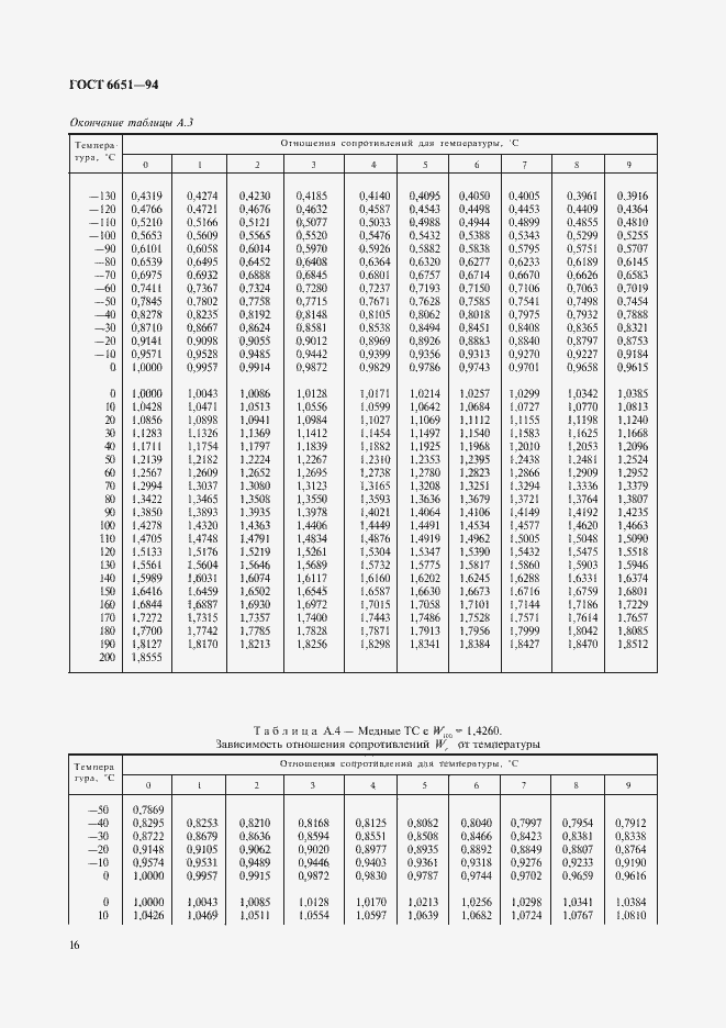 Страница 19 ГОСТ 6651-94