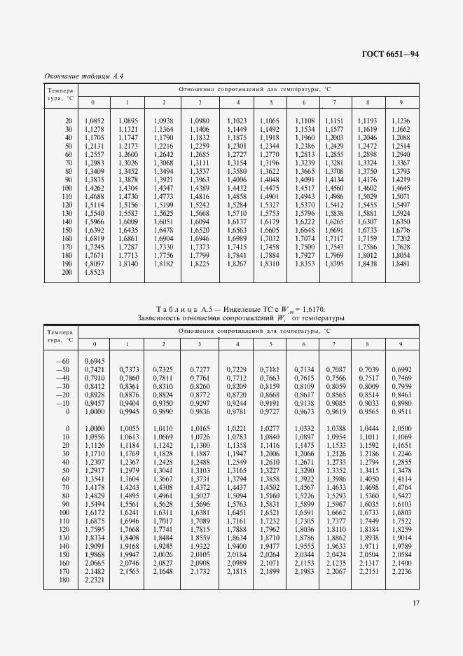 Страница 20 ГОСТ 6651-94