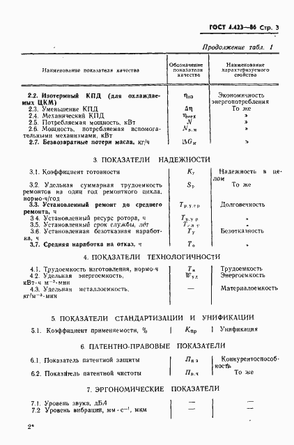 Страница 6 ГОСТ 4.423-86
