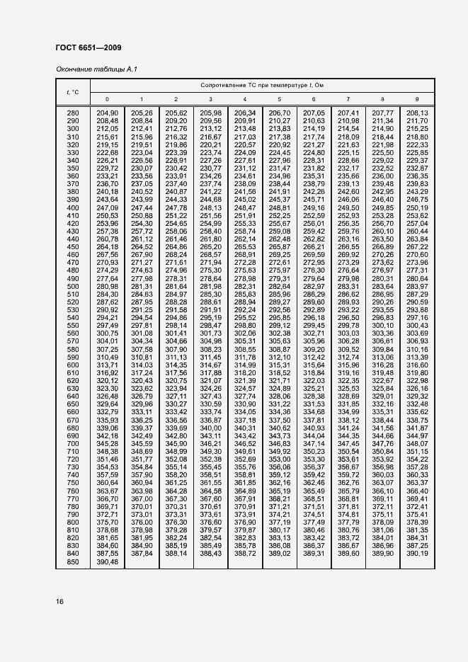 Страница 19 ГОСТ 6651-2009