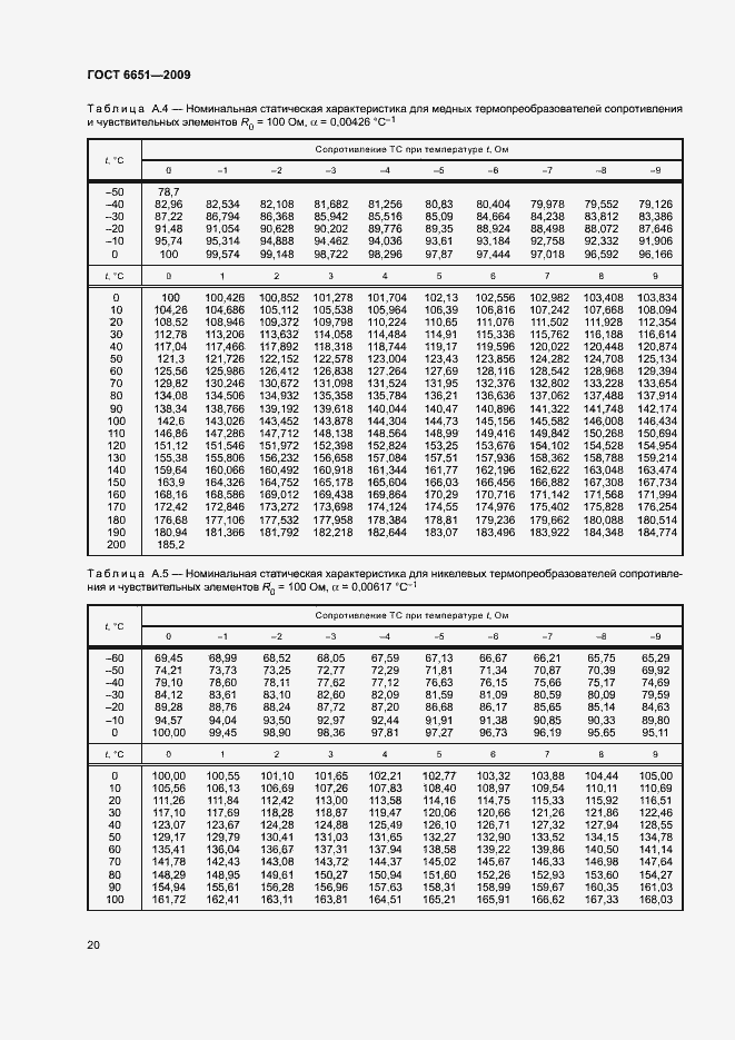 Страница 23 ГОСТ 6651-2009