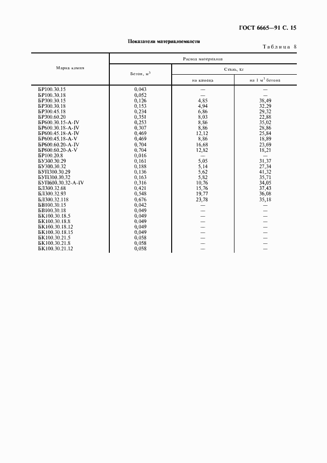 Страница 16 ГОСТ 6665-91