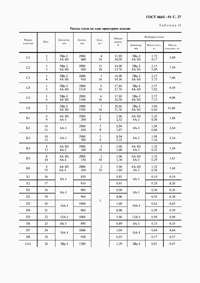 Страница 28 ГОСТ 6665-91