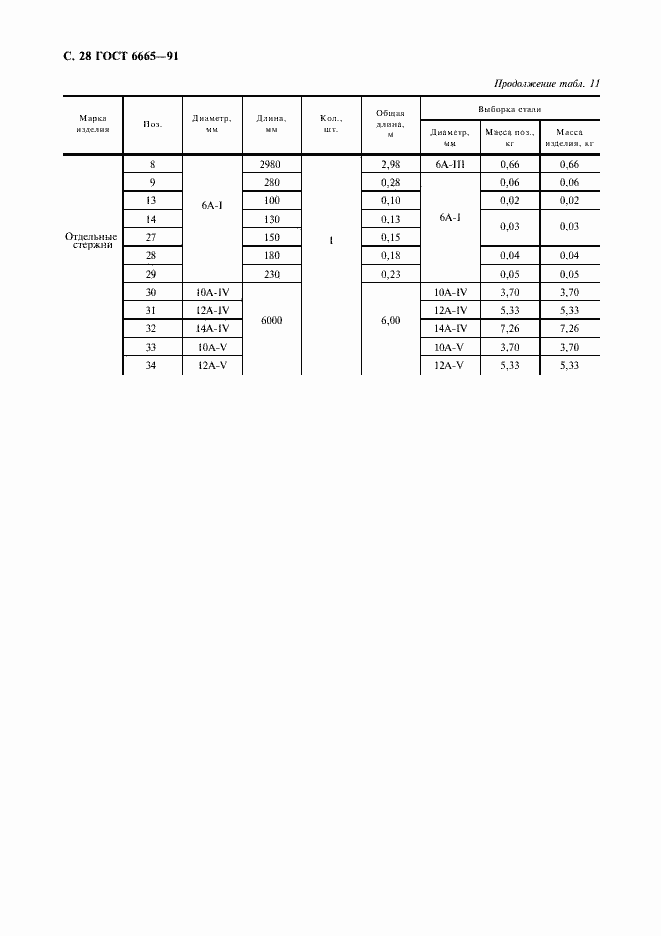 Страница 29 ГОСТ 6665-91