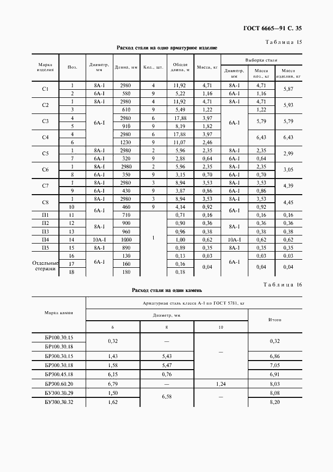 Страница 36 ГОСТ 6665-91