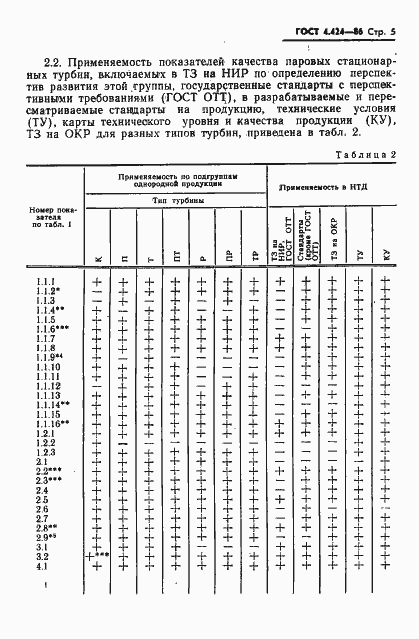 Страница 7 ГОСТ 4.424-86