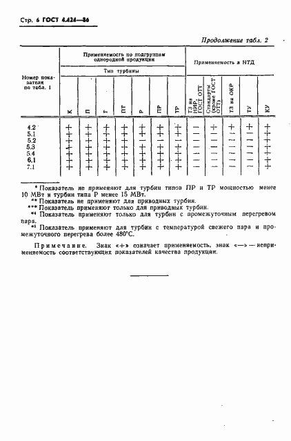 Страница 8 ГОСТ 4.424-86