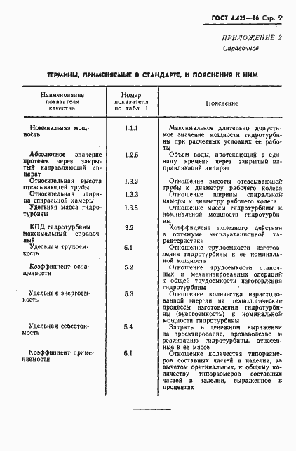 Страница 11 ГОСТ 4.425-86