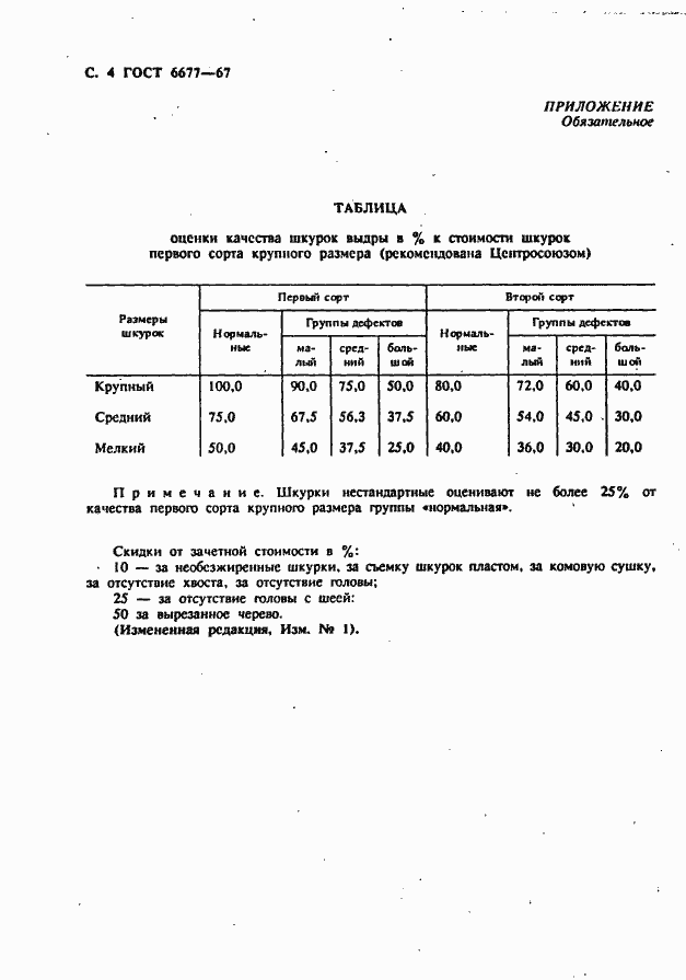 Страница 5 ГОСТ 6677-67