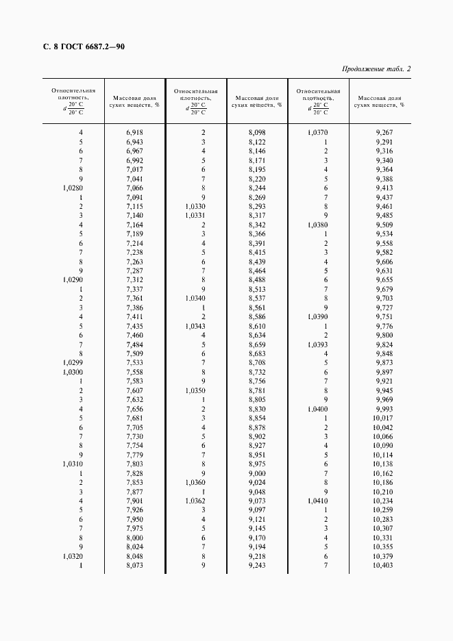 Страница 11 ГОСТ 6687.2-90