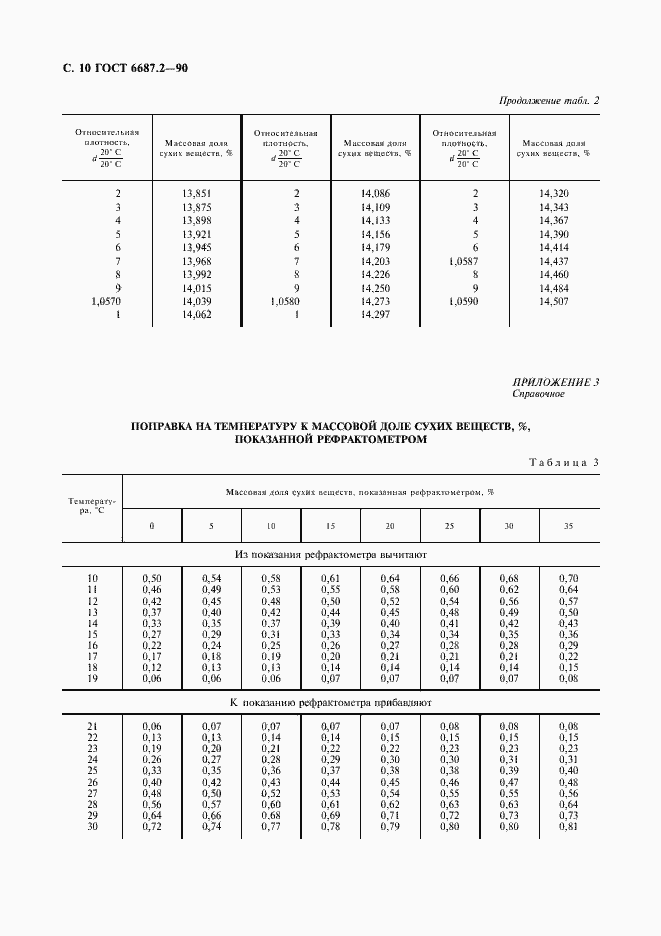 Страница 13 ГОСТ 6687.2-90
