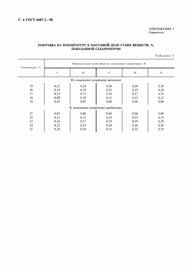 Страница 9 ГОСТ 6687.2-90