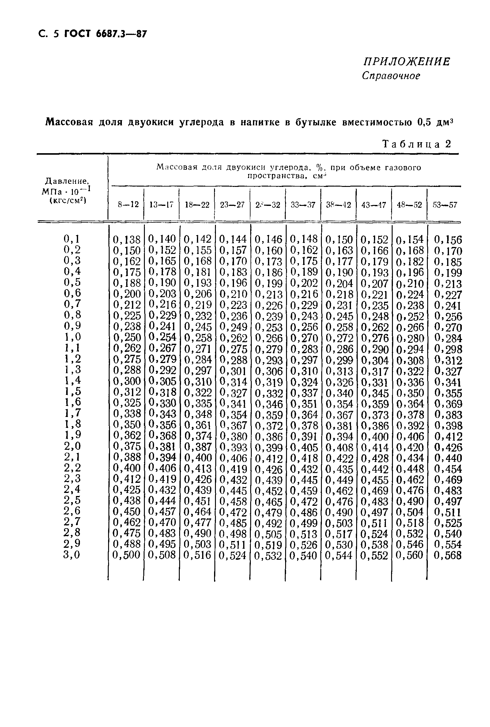 Страница 6 ГОСТ 6687.3-87