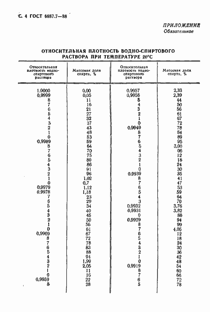 Страница 5 ГОСТ 6687.7-88