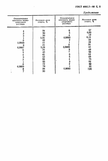 Страница 6 ГОСТ 6687.7-88