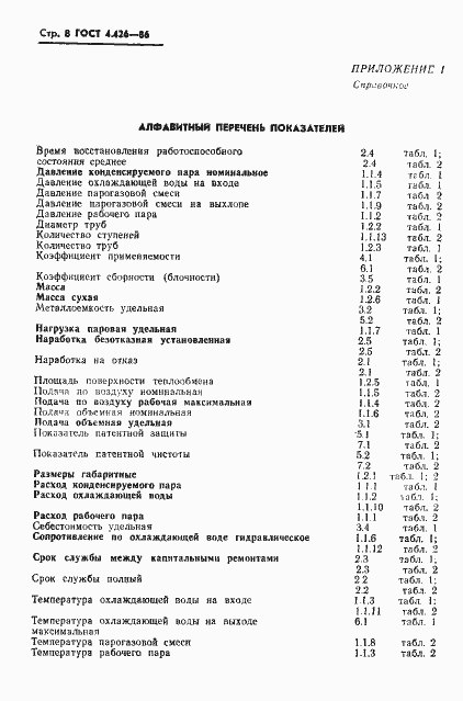 Страница 10 ГОСТ 4.426-86