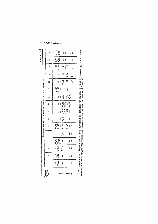 Страница 13 ГОСТ 6688-91