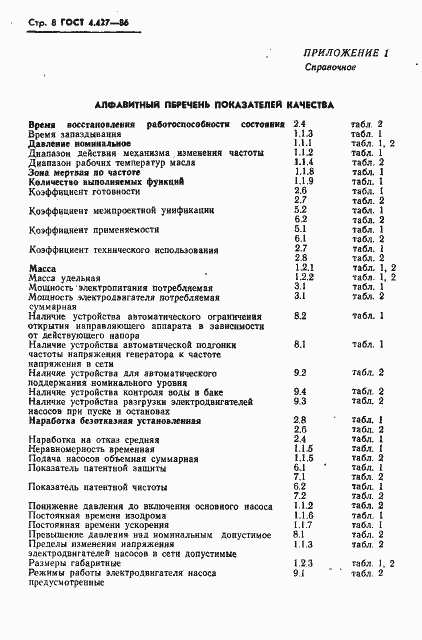 Страница 10 ГОСТ 4.427-86
