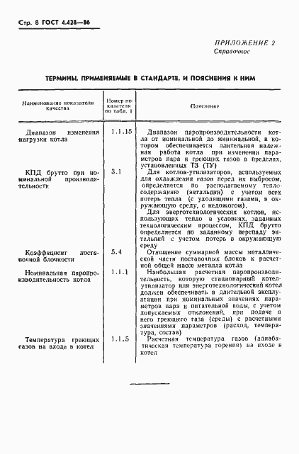 Страница 10 ГОСТ 4.428-86