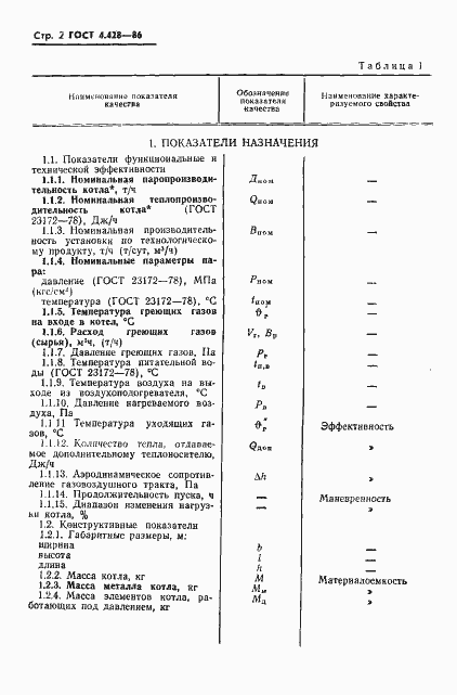 Страница 4 ГОСТ 4.428-86