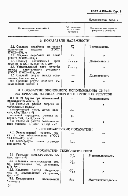 Страница 5 ГОСТ 4.428-86
