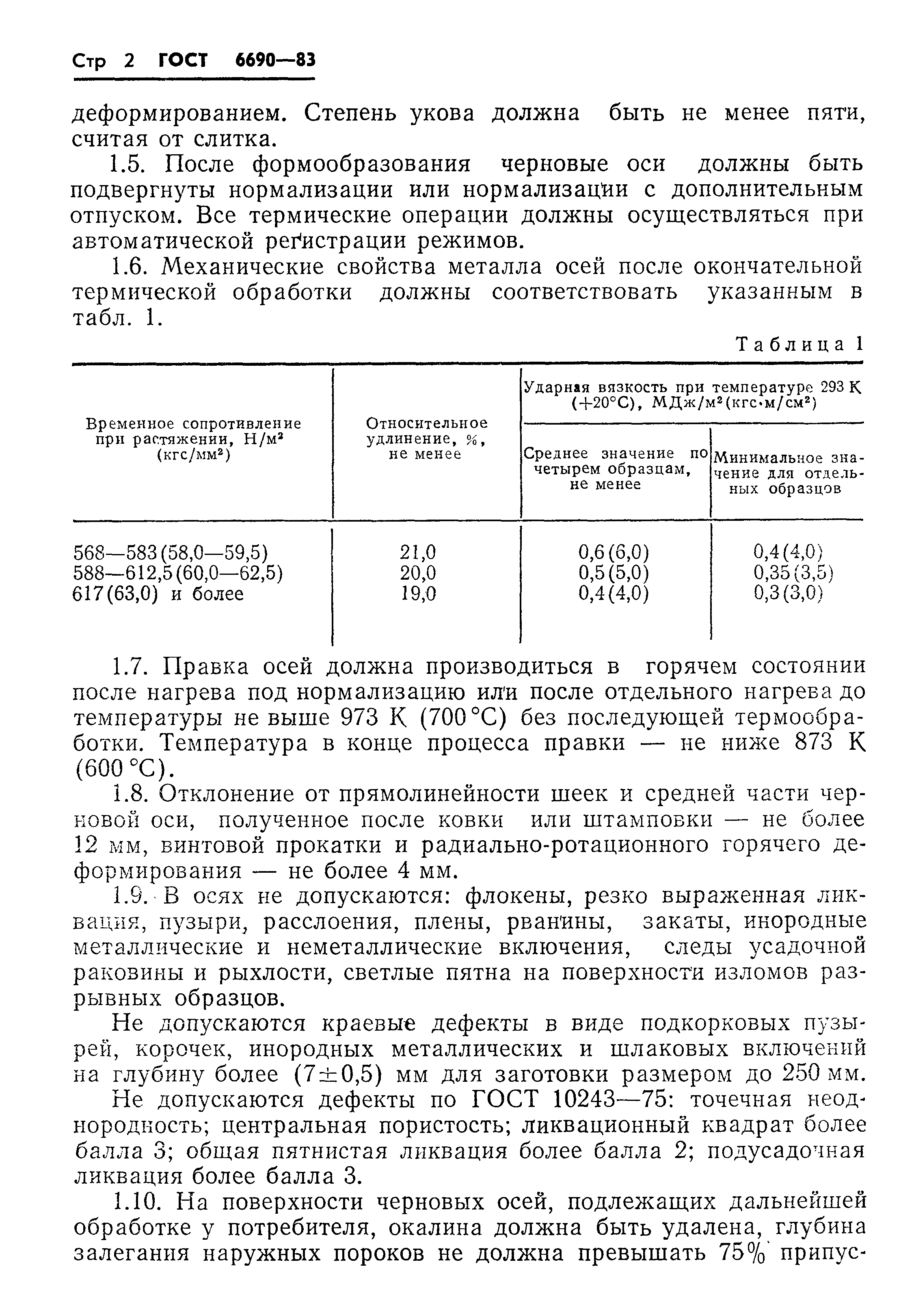 Страница 4 ГОСТ 6690-83