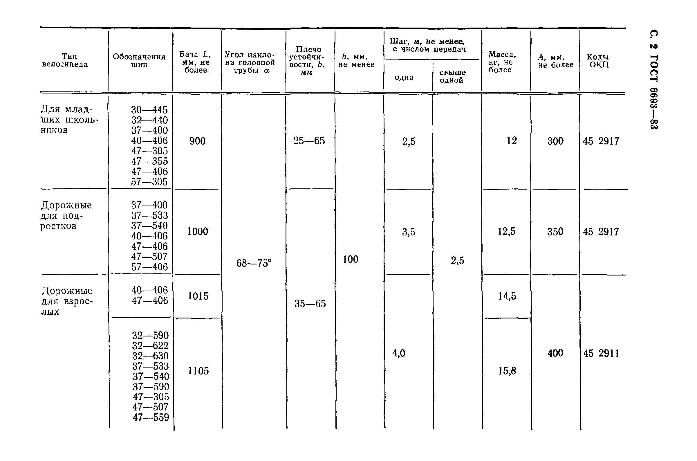 Страница 3 ГОСТ 6693-83