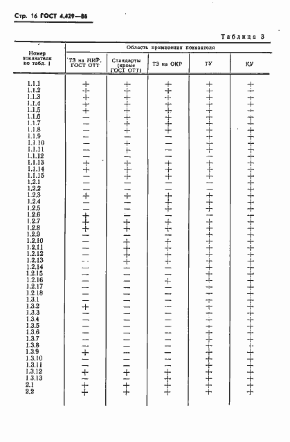 Страница 20 ГОСТ 4.429-86