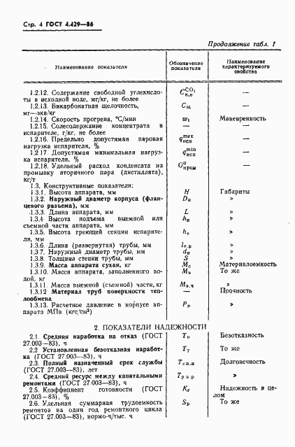 Страница 8 ГОСТ 4.429-86