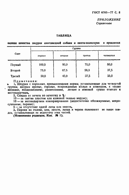 Страница 6 ГОСТ 6703-77