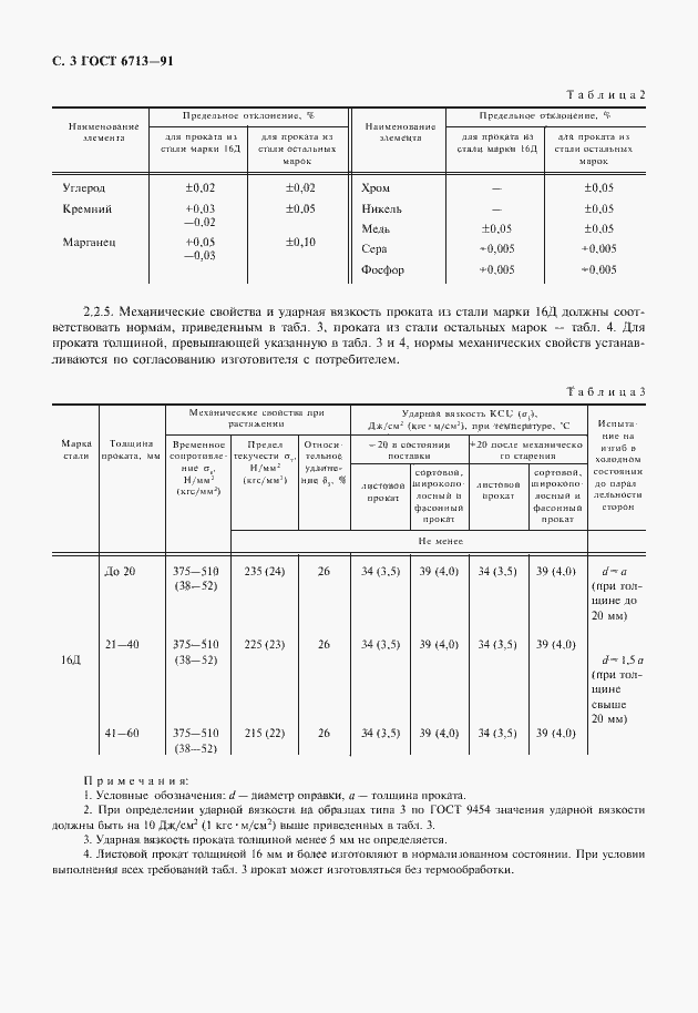 Страница 4 ГОСТ 6713-91