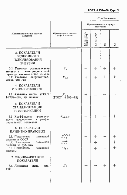 Страница 5 ГОСТ 4.430-86