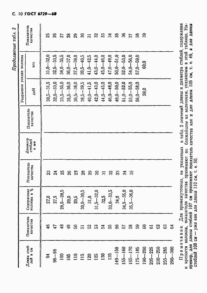 Страница 11 ГОСТ 6729-60