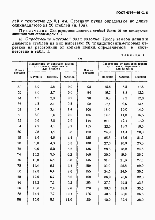 Страница 6 ГОСТ 6729-60