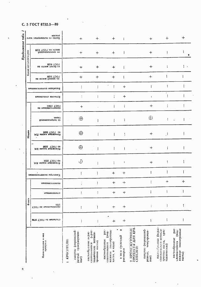 Страница 3 ГОСТ 6732.3-89
