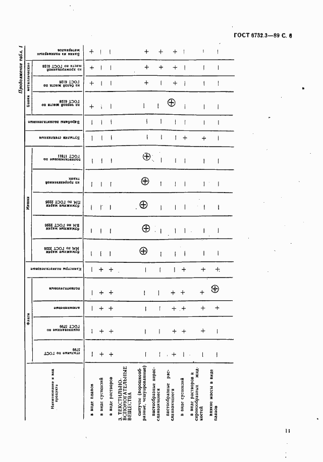 Страница 6 ГОСТ 6732.3-89