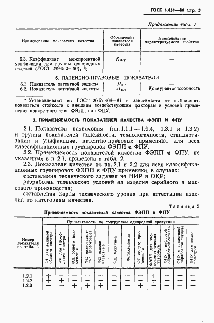 Страница 6 ГОСТ 4.431-86