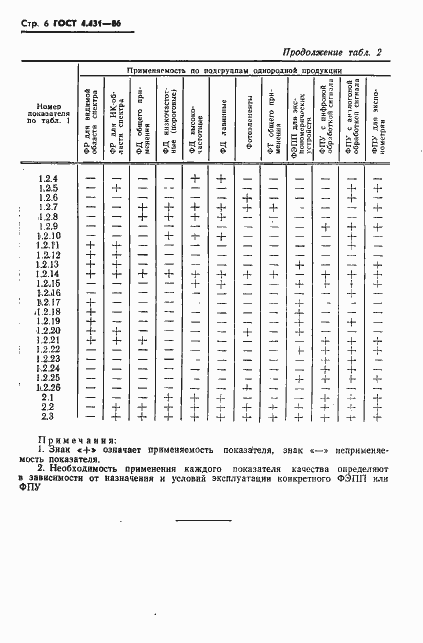 Страница 7 ГОСТ 4.431-86