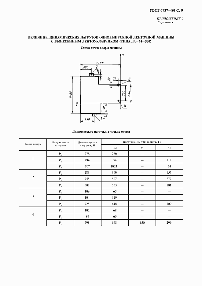 Страница 10 ГОСТ 6737-80