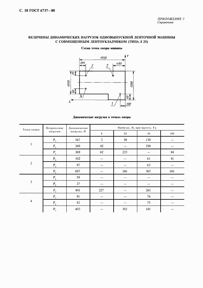 Страница 11 ГОСТ 6737-80