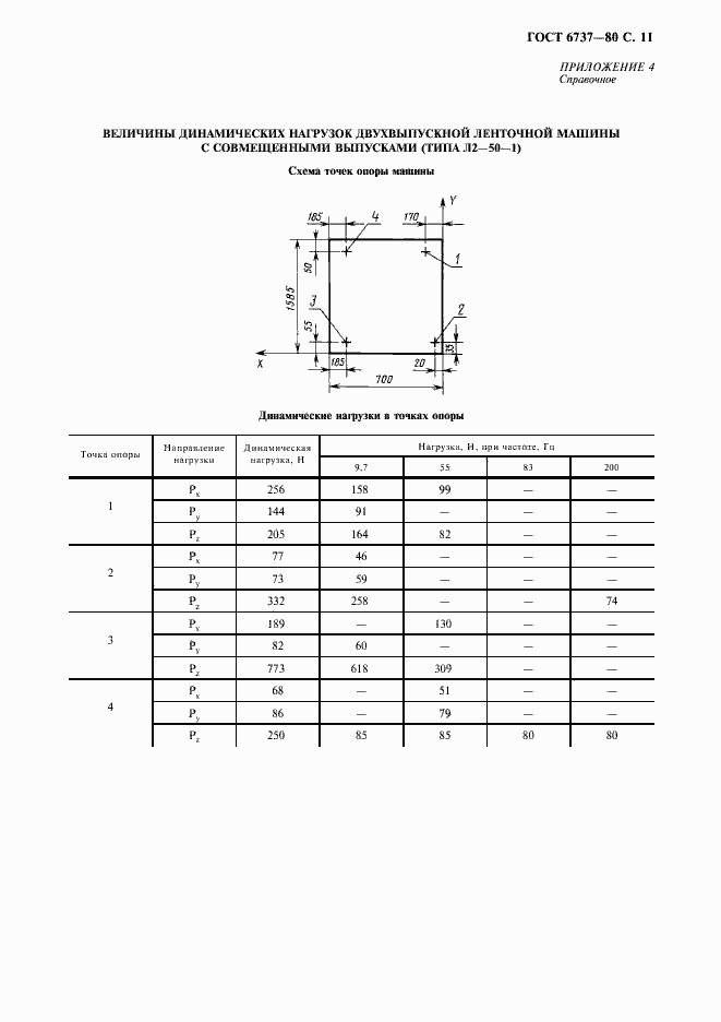 Страница 12 ГОСТ 6737-80