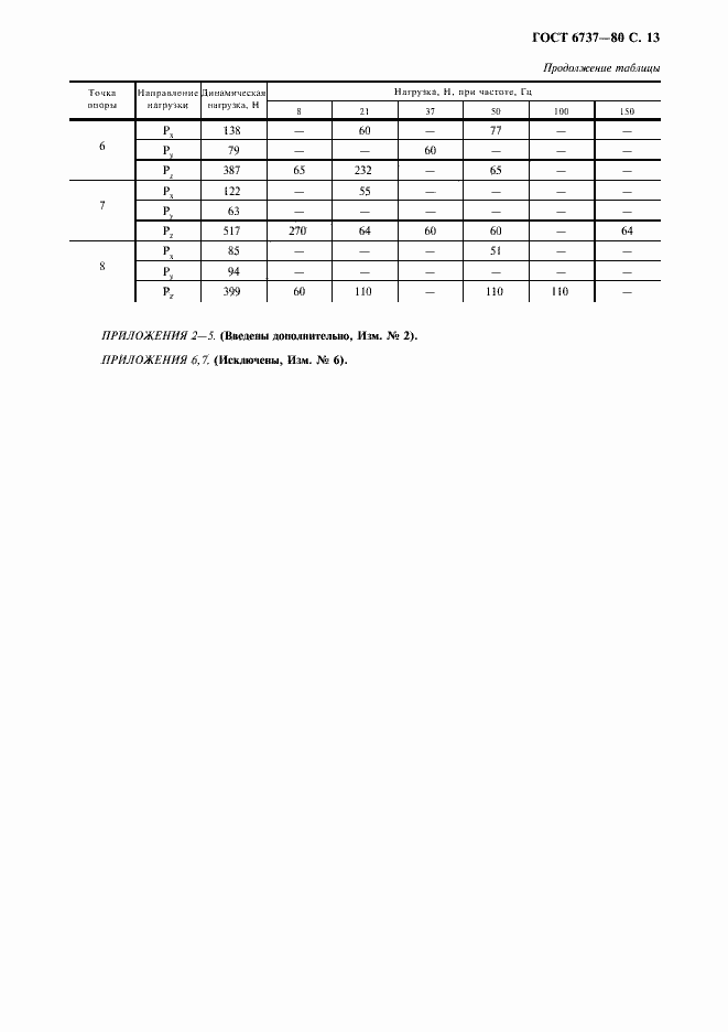 Страница 14 ГОСТ 6737-80