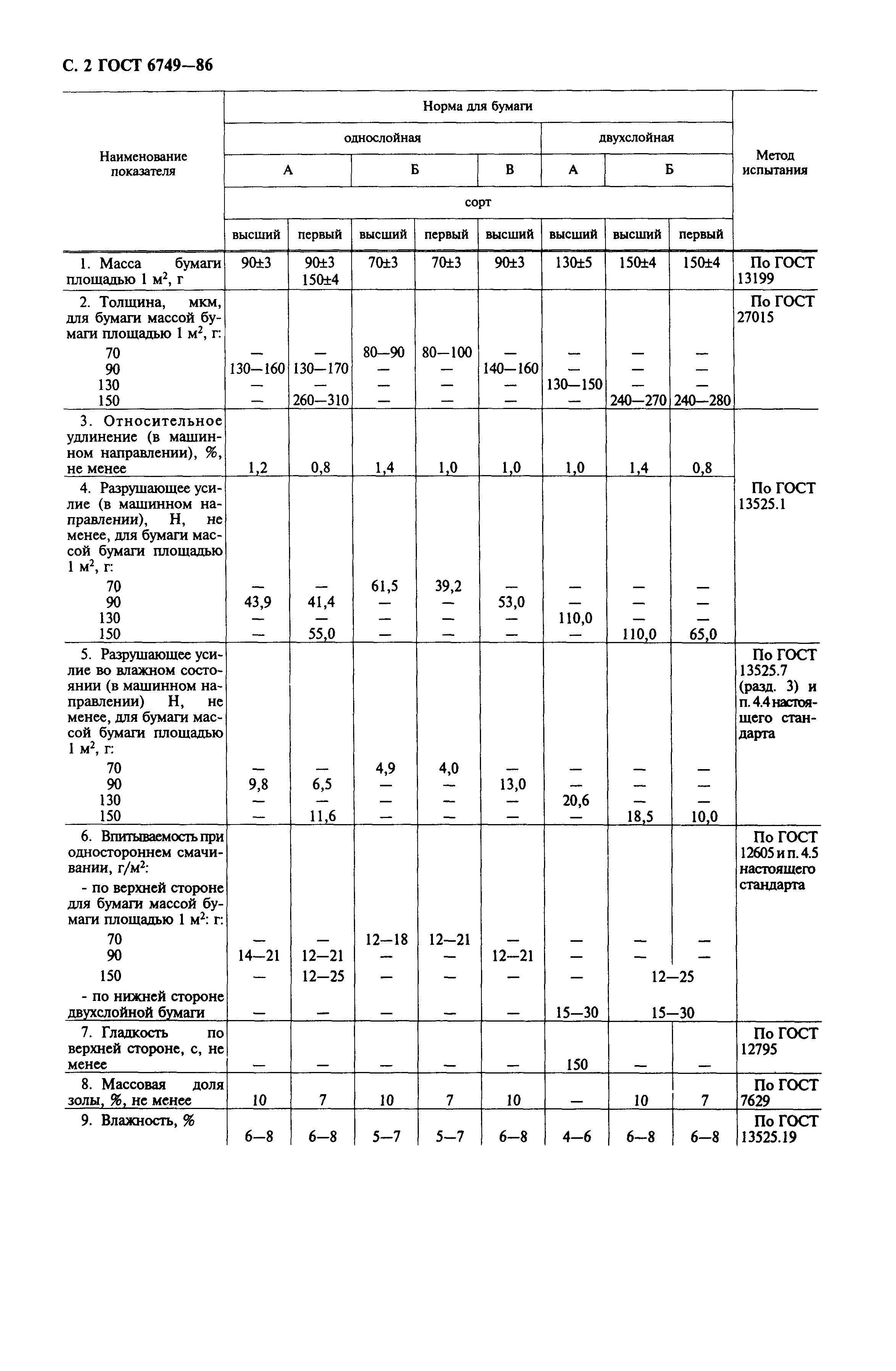 Страница 3 ГОСТ 6749-86