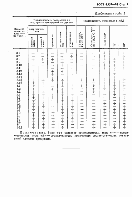 Страница 9 ГОСТ 4.432-86