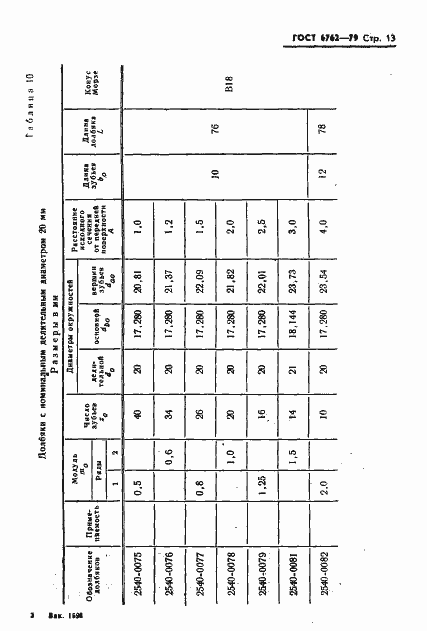 Страница 15 ГОСТ 6762-79