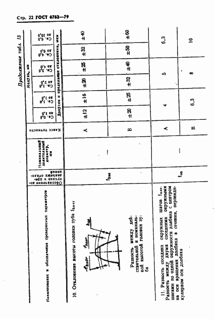 Страница 24 ГОСТ 6762-79