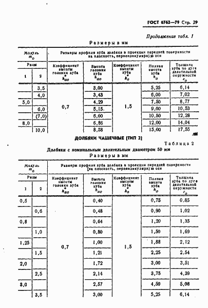 Страница 31 ГОСТ 6762-79
