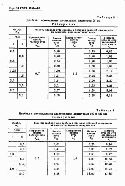 Страница 32 ГОСТ 6762-79
